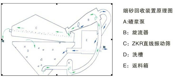 ��(x��)ɳ���ՙC(j��)