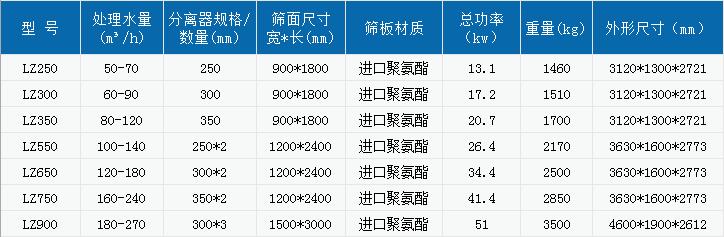 ���ͭh(hu��n)��ϴɳ���ՙC(j��)����ʲô��̖(h��o)��¡���ع����]